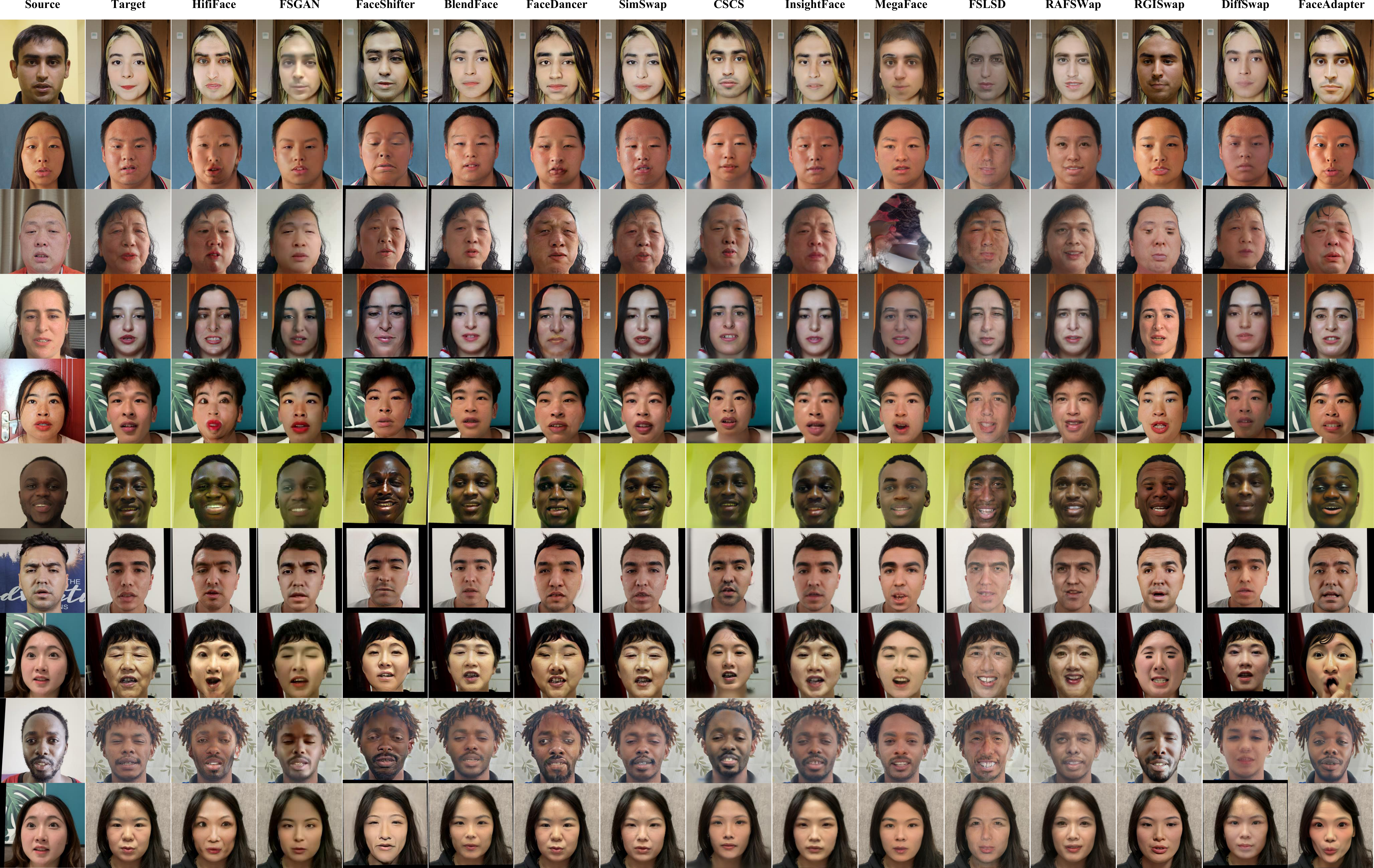 Qualitative comparisons under the normal protocol.